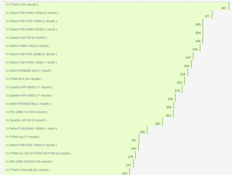 NVIDIA-OctaneBench-Results-850x642.png